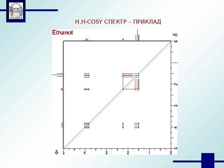  14 H, H-COSY СПЕКТР – ПРИКЛАД 
