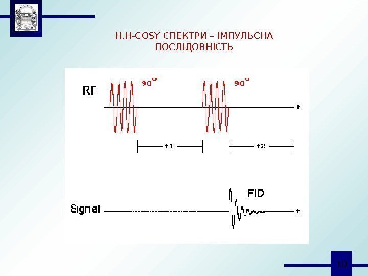  10 H, H-COSY СПЕКТРИ – ІМПУЛЬСНА ПОСЛІДОВНІСТЬ 