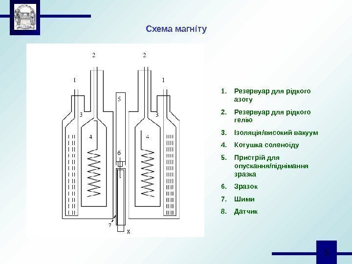  5 Схема магніту 1. Резервуар для рідкого азоту 2. Резервуар для рідкого гелію