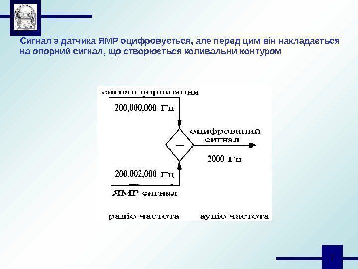  7 Сигнал з датчика ЯМР оцифровується, але перед цим він накладається на опорний