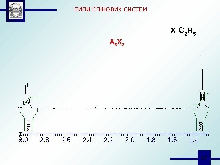  22 ТИПИ СПІНОВИХ СИСТЕМ А 3 X 2 PPM 3. 02. 82. 62.