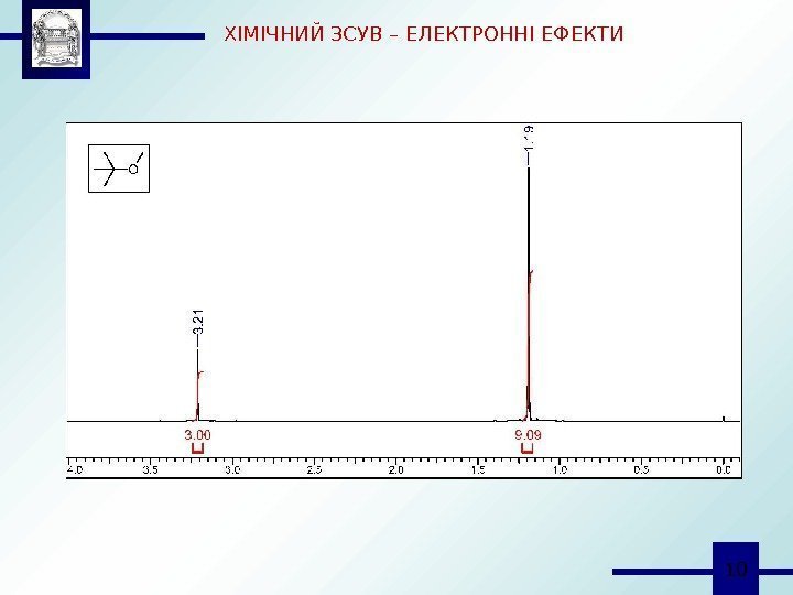  10 ХІМІЧНИЙ ЗСУВ – ЕЛЕКТРОННІ ЕФЕКТИ 