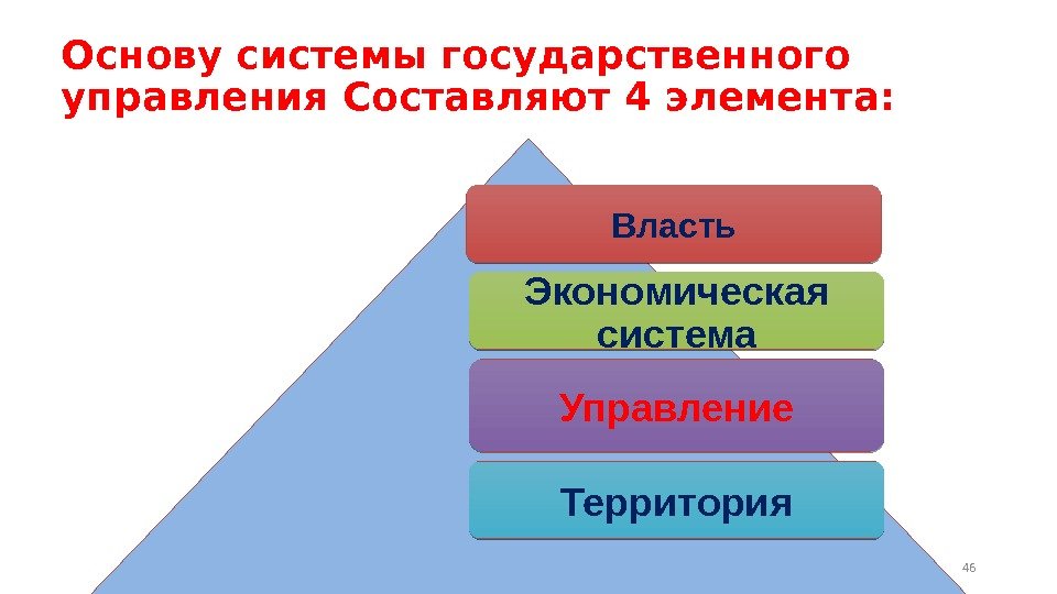 Основу системы государственного управления Составляют 4 элемента: Власть Экономическая система Управление Территория 4635 4517