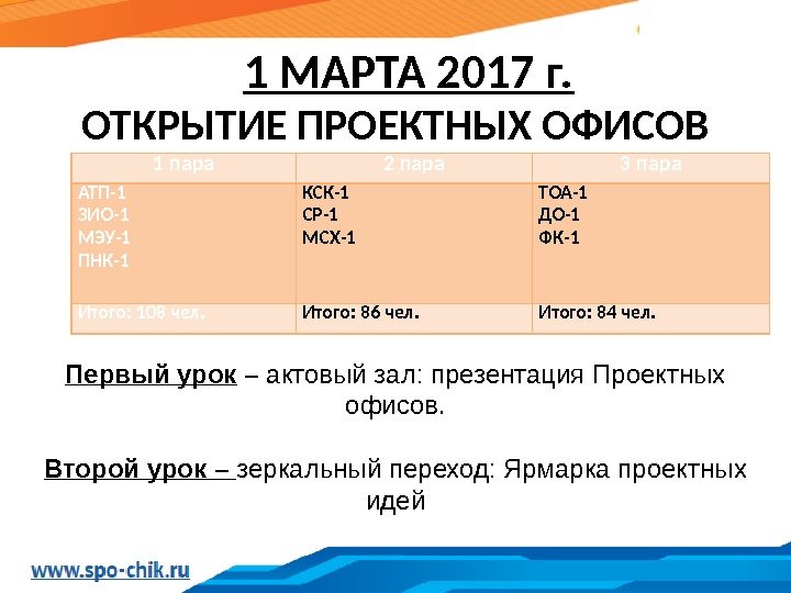 1 МАРТА 2017 г. ОТКРЫТИЕ ПРОЕКТНЫХ ОФИСОВ 1 пара 2 пара 3 пара АТП-1