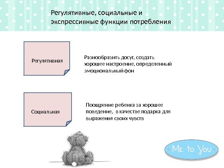 Регулятивные, социальные и экспрессивные функции потребления Регулятивная Социальная Разнообразить досуг, создать хорошее настроение, определенный