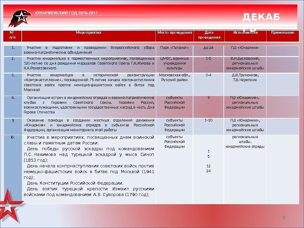 9№ п/п Мероприятия Место проведения Дата проведения Исполнители Примечание. ДЕКАБ РЬ 1. Участие в