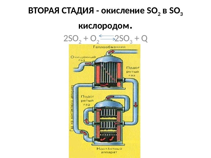 Окисление so2 в so3