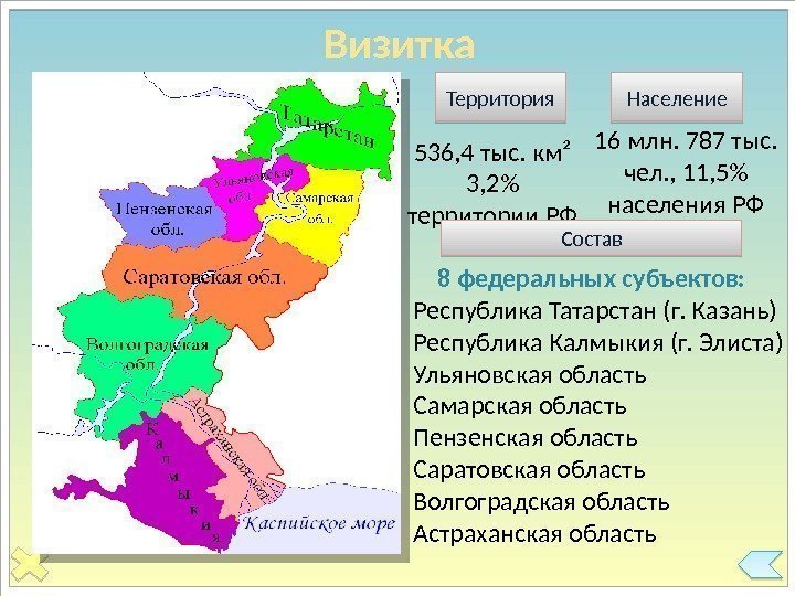 Территория Население 8 федеральных субъектов:  • Республика Татарстан (г. Казань) • Республика Калмыкия