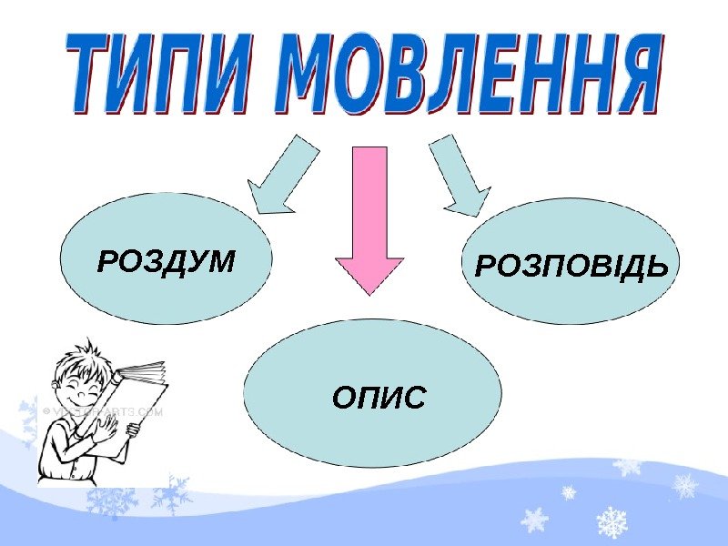 РОЗДУМ ОПИС РОЗПОВІДЬ 