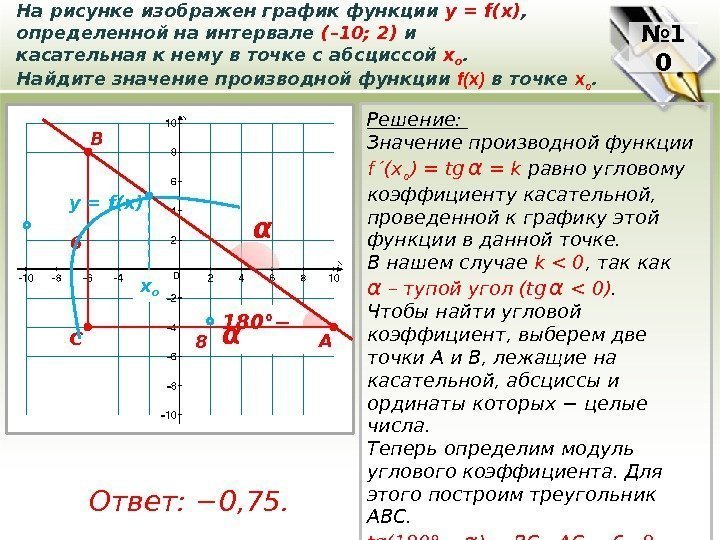 180° − α № 1 0 На рисунке изображен график функции у = f(x)