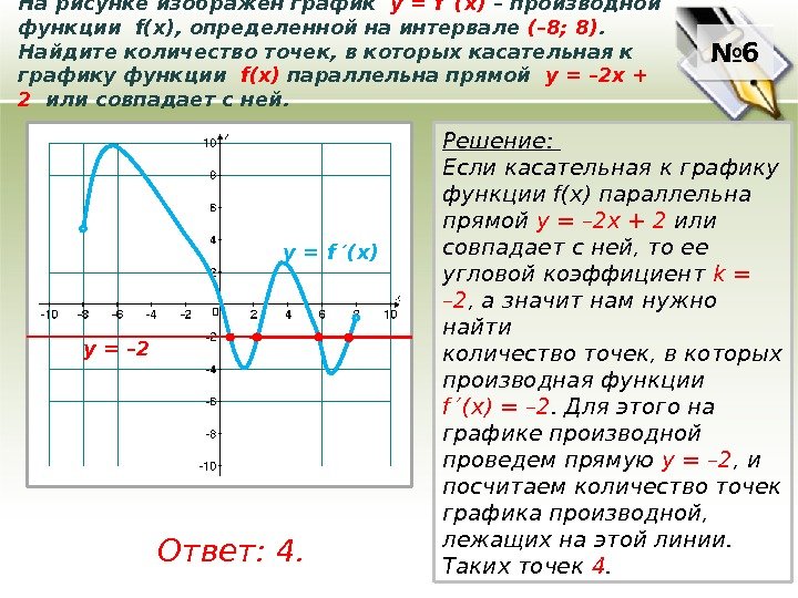№ 6 На рисунке изображен график  у = f ′(x) – производной функции