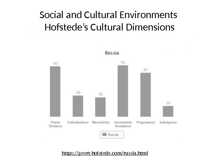 Social and Cultural Environments Hofstede’s Cultural Dimensions https: //geert-hofstede. com/russia. html  