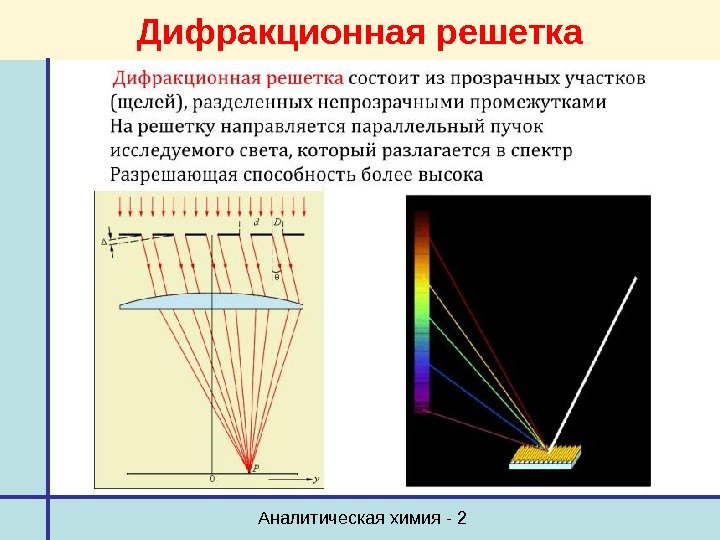Аналитическая химия - 2 Дифракционная решетка 