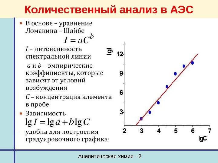 Аналитическая химия - 2 Количественный анализ в АЭС 