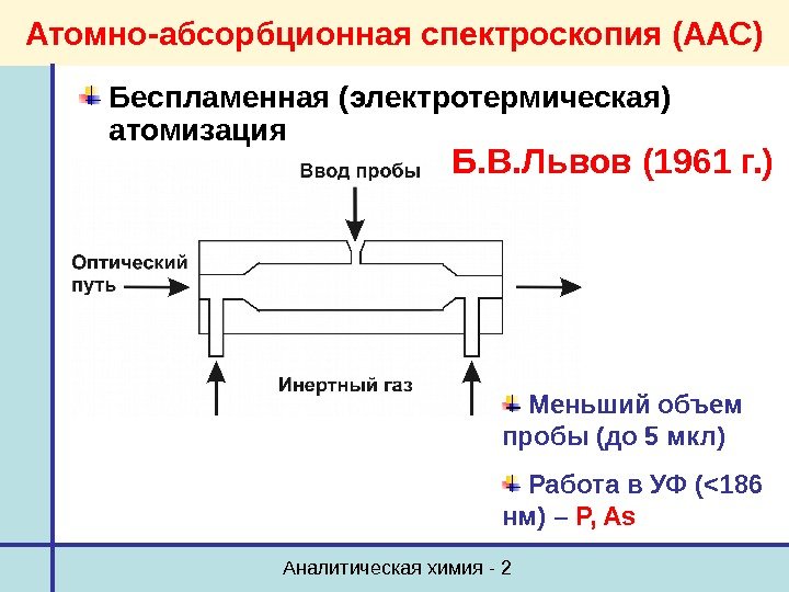 Аналитическая химия - 2 Атомно-абсорбционная спектроскопия (ААС) Беспламенная (электротермическая) атомизация  Меньший объем пробы