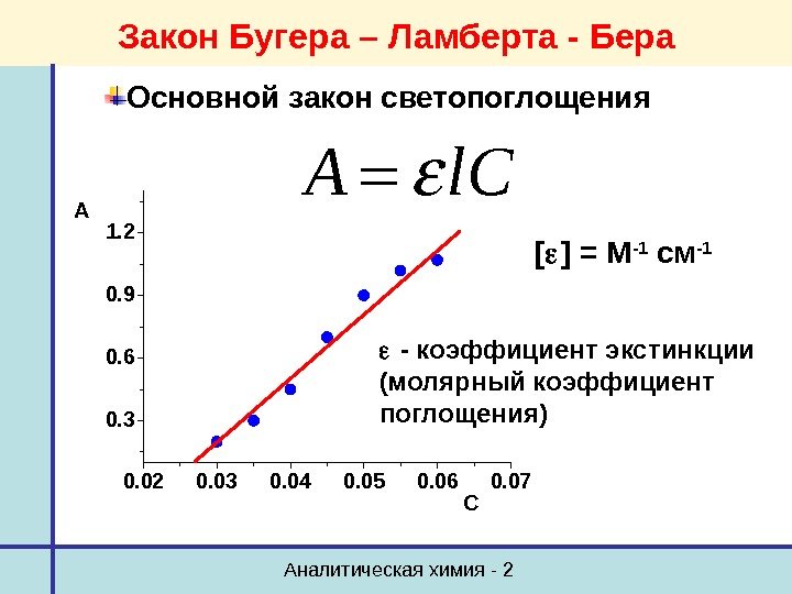 Аналитическая химия - 2 Закон Бугера – Ламберта - Бера Основной закон светопоглощения 0.