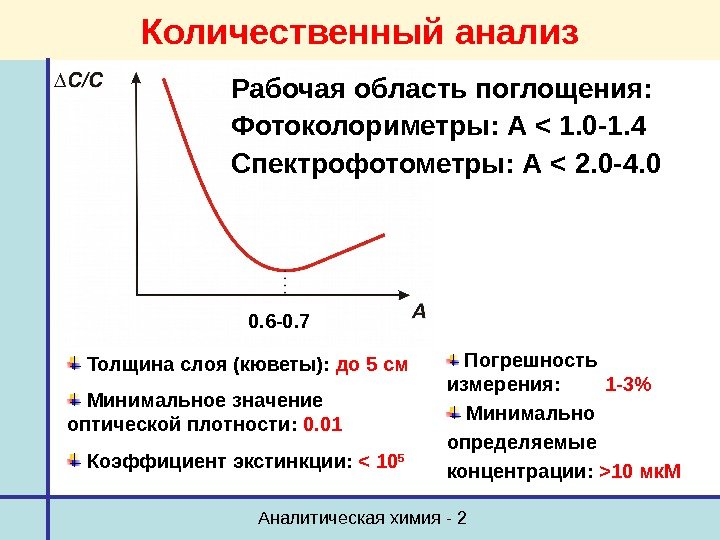 Аналитическая химия - 2 Количественный анализ 0. 6 -0. 7  Толщина слоя (кюветы):