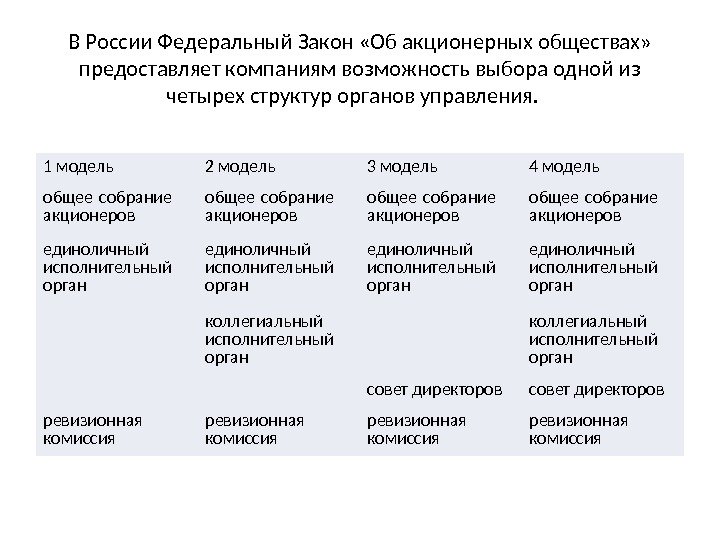 В России Федеральный Закон «Об акционерных обществах»  предоставляет компаниям возможность выбора одной из