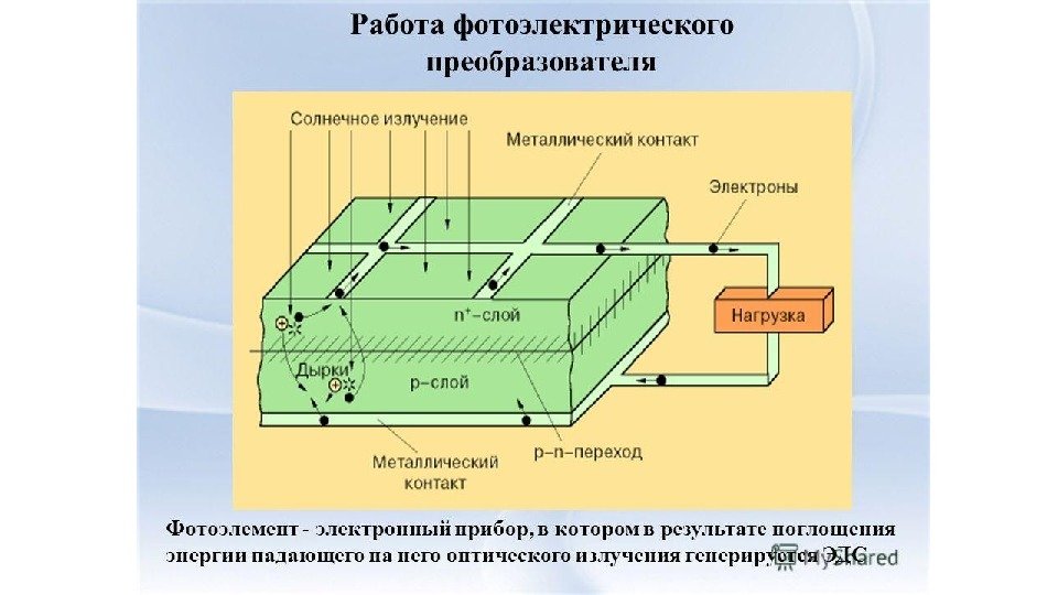 Схема работы солнечной батареи