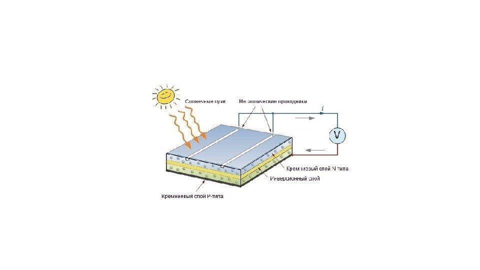 Слоем р. Схема вращения солнечных панелей. Фотоэлементы солнечных батарей чертеж. Схема фотоэлементов солнечных аккумулятор. Солнечный фотоэлемент схема.