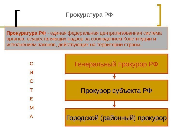 Прокуратура РФ - единая федеральная централизованная система органов, осуществляющих надзор за соблюдением Конституции и