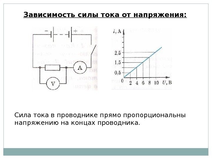Зависимость силы тока от напряжения: Сила тока в проводнике прямо пропорциональны напряжению на концах