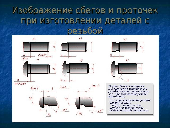 Изображение сбегов и проточек при изготовлении деталей с резьбой 