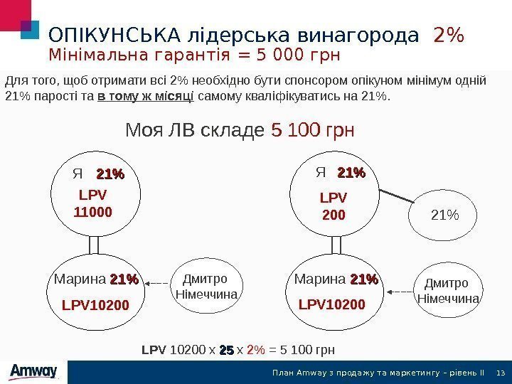 13 ОПІКУНСЬКА лідерська винагорода  2 Мінімальна гарантія = 5 000 грн Я Марина