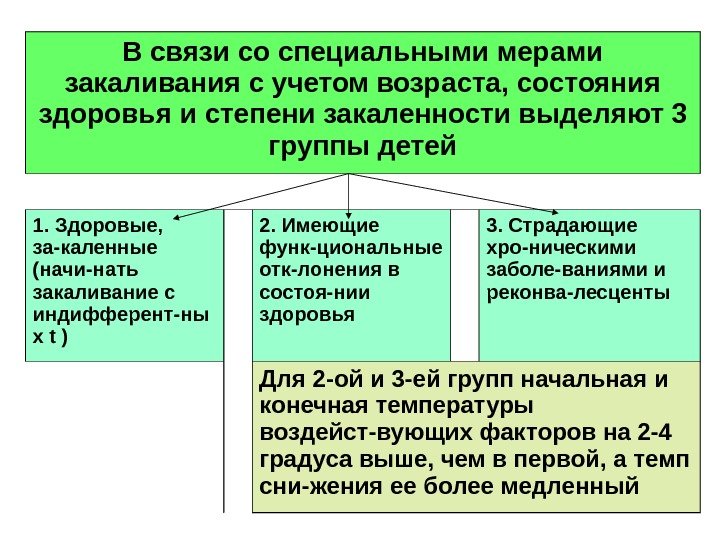 В связи со специальными мерами закаливания с учетом возраста, состояния здоровья и степени закаленности