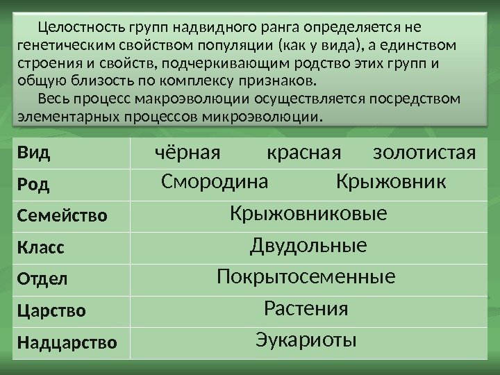 Класс вид отряд последовательность. Популяция вид род. Популяция вид класс семейство. Популяция вид род отряд класс. Микроэволюция таксономические группы.