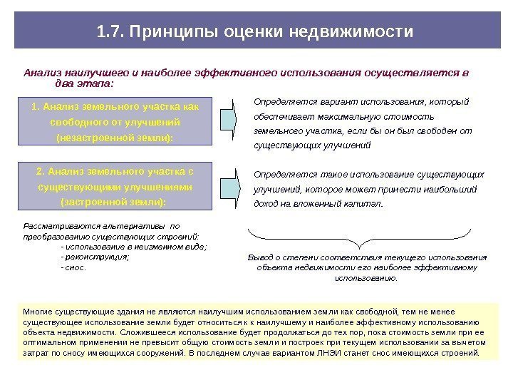 Анализ наилучшего и наиболее эффективного использования осуществляется в два этапа:  1. 7. Принципы