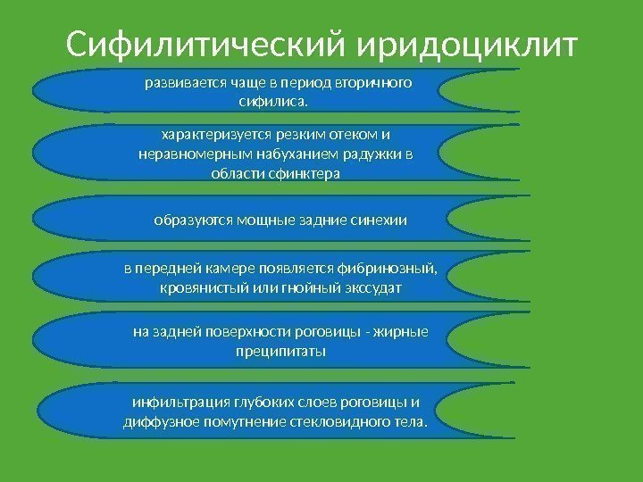 Сифилитический иридоциклит развивается чаще в период вторичного сифилиса.  характеризуется резким отеком и неравномерным