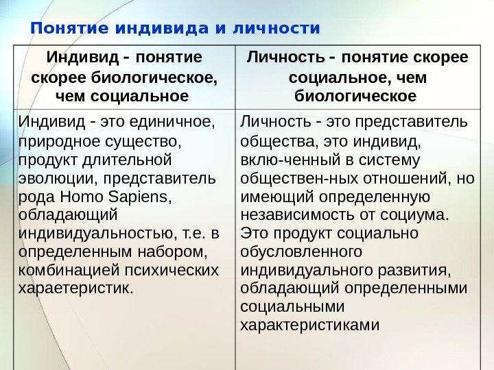 Понятие индивида и личности Индивид  понятие скорее биологическое,  чем социальное  Личность