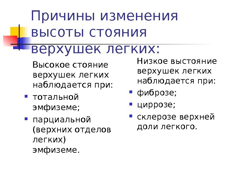 Определение стояния верхушки легкого