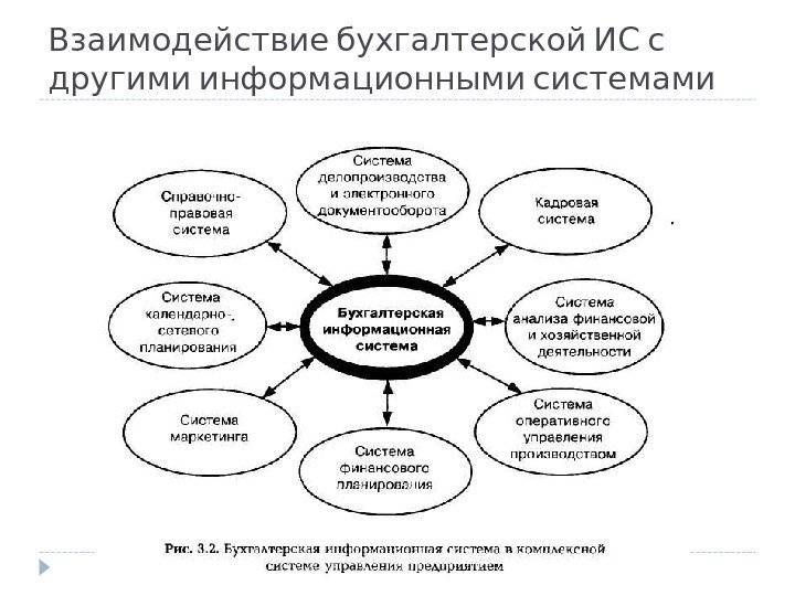 Бухгалтерские информационные системы задачи