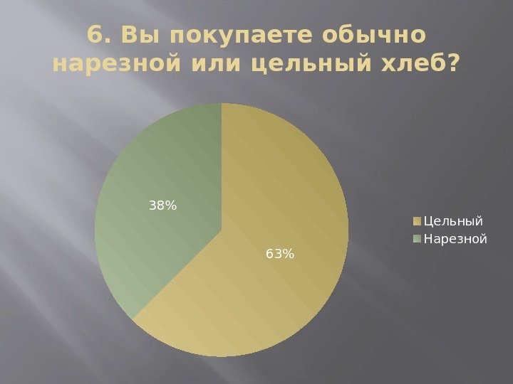6. Вы покупаете обычно нарезной или цельный хлеб? 6338 Цельный Нарезной 