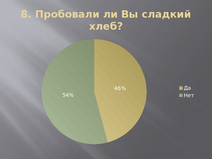 8. Пробовали ли Вы сладкий хлеб? 46 54 Да  Нет  