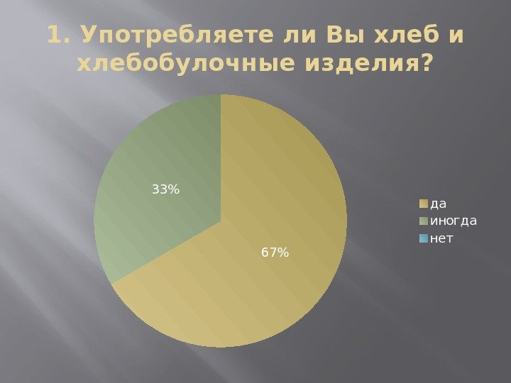 1. Употребляете ли Вы хлеб и хлебобулочные изделия? 6733 да иногда нет 