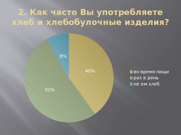 2. Как часто Вы употребляете хлеб и хлебобулочные изделия? 40 52 8 во время