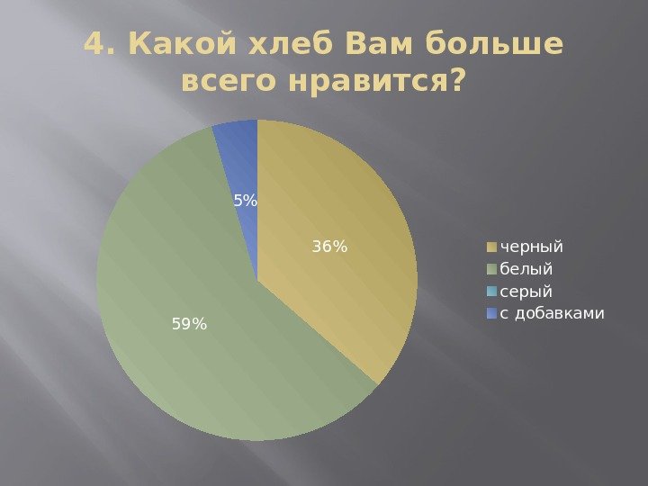 4. Какой хлеб Вам больше всего нравится? 36 59 5 черный белый серый с