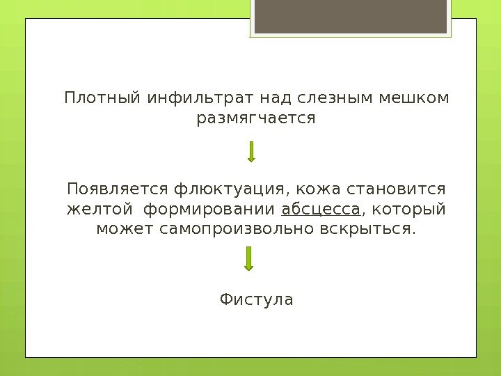 Плотный инфильтрат над слезным мешком размягчается Появляется флюктуация, кожа становится желтой формировании абсцесса ,