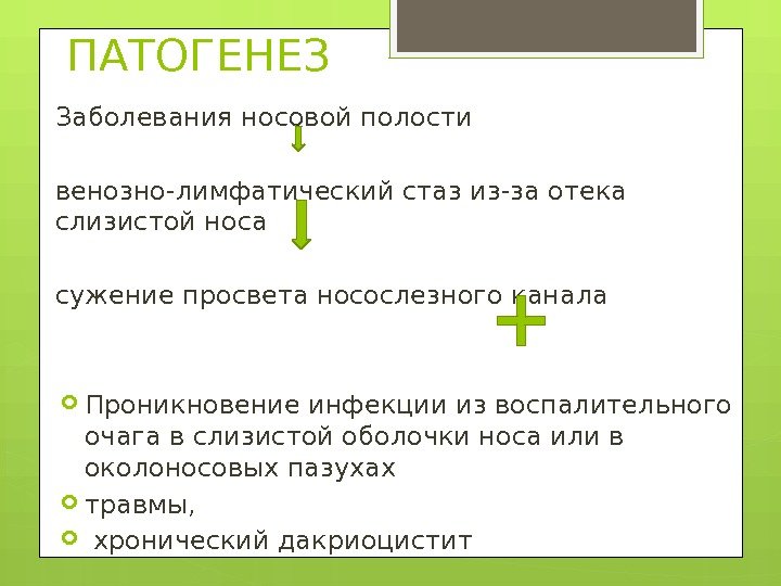 ПАТОГЕНЕЗ Заболевания носовой полости венозно-лимфатический стаз из-за отека слизистой носа сужение просвета носослезного канала