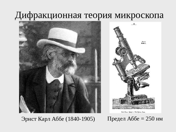 Дифракционная теория микроскопа Эрнст Карл Аббе (1840 -1905) Предел Аббе = 250 нм 