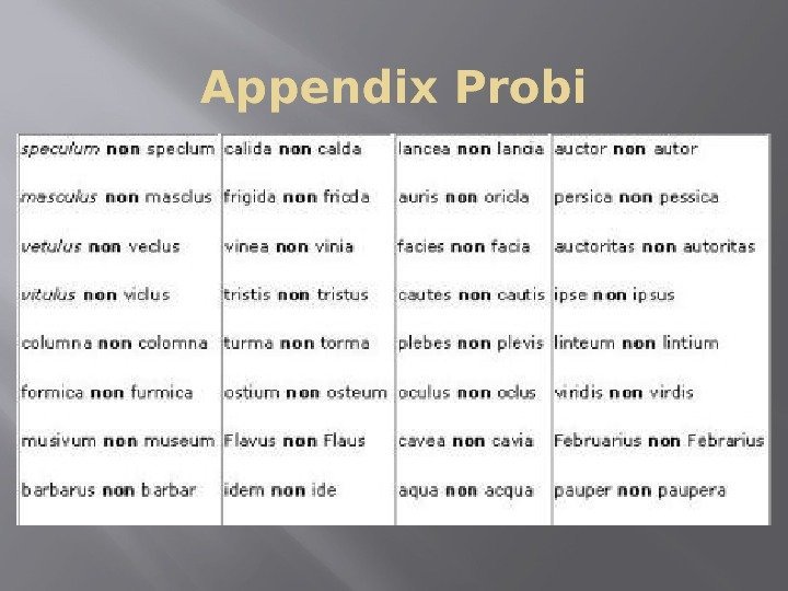 Appendix Probi 