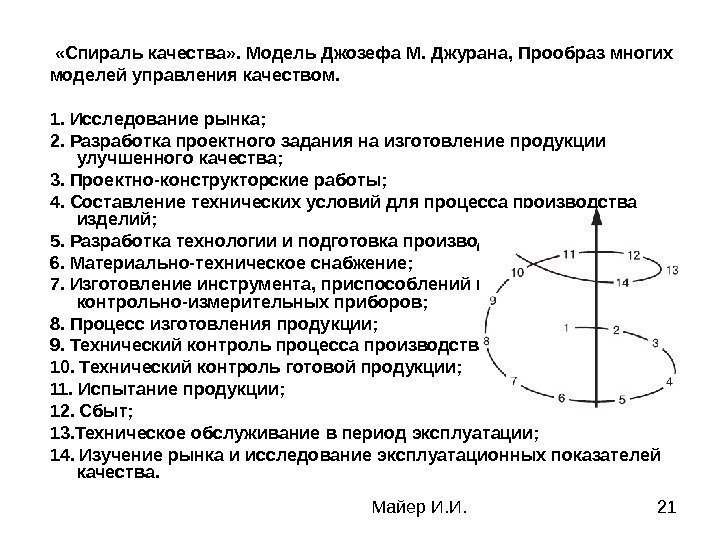 Майер И. И. 21  «Спираль качества» . Модель Джозефа М. Джурана, Прообраз многих