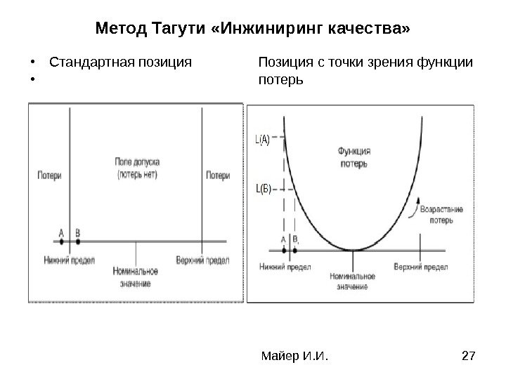 Майер И. И. 27 Метод Тагути «Инжиниринг качества»  • Стандартная позиция  