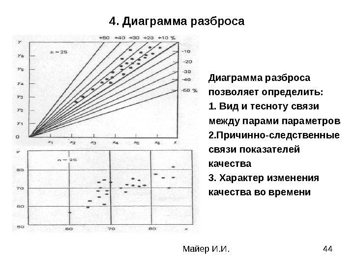 Майер И. И. 444. Диаграмма разброса позволяет определить: 1. Вид и тесноту связи между