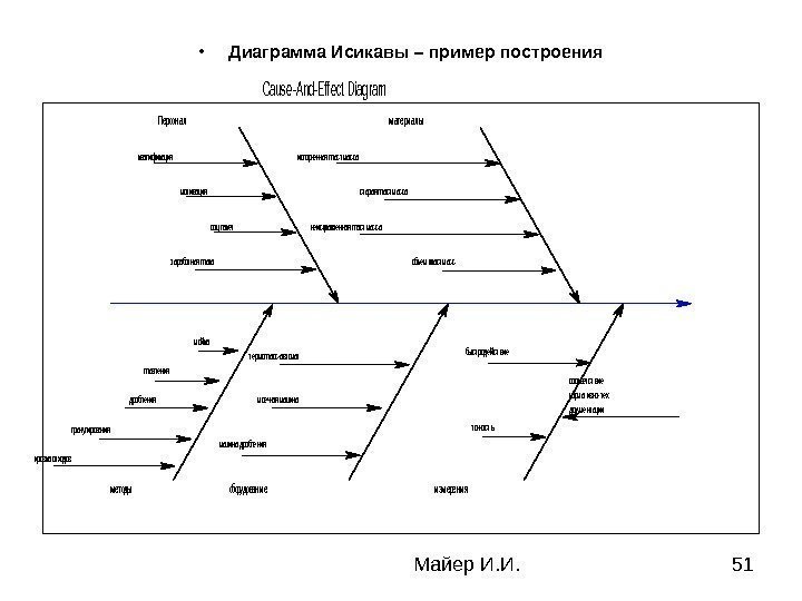 Постройка диаграммы исикавы онлайн