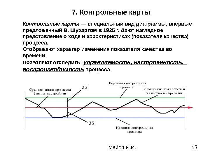 Майер И. И. 537. Контрольные карты — специальный вид диаграммы, впервые предложенный В. Шухартом
