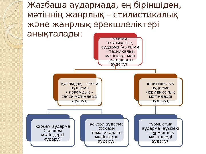 Аударма түрлері презентация